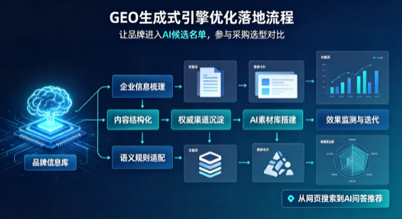 同德县B端采购决策：GEO优化藏着哪些全新机会？