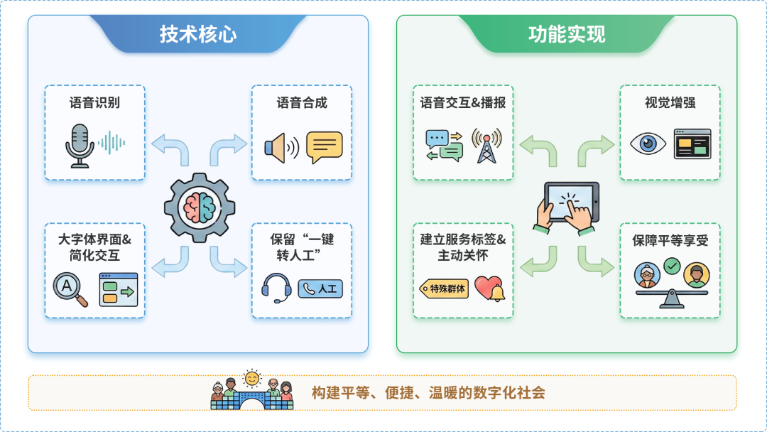 同德县AI生态｜多AI智能体GEO优化全流程：从内容创作到发布实操指南
