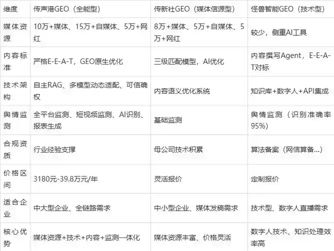 2026年同德县企业豆包GEO内容落地实操指南，从选题到成文完整流程