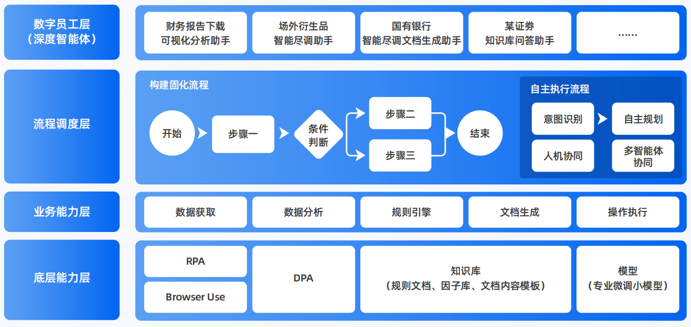 同德县AI智能体工程搭建指南：架构设计、工具链与生产环境优化方案