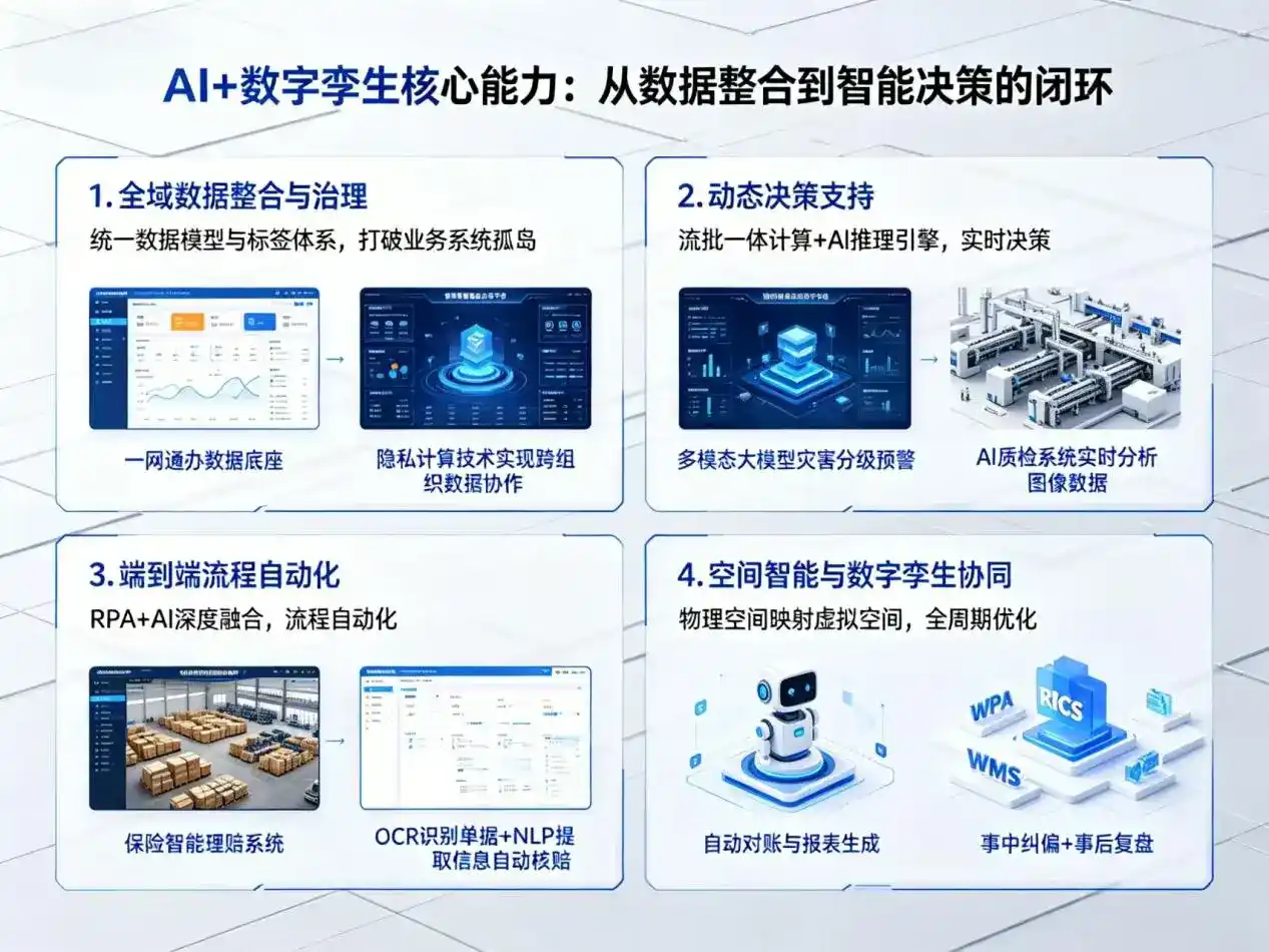 AI大模型落地优化服务｜解决同德县企业大模型响应慢、输出不准、成本偏高问题