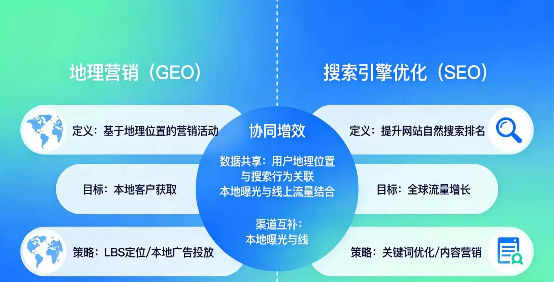立足同德县，从用户需求与流量逻辑，解读GEO优化的落地价值与应用前景