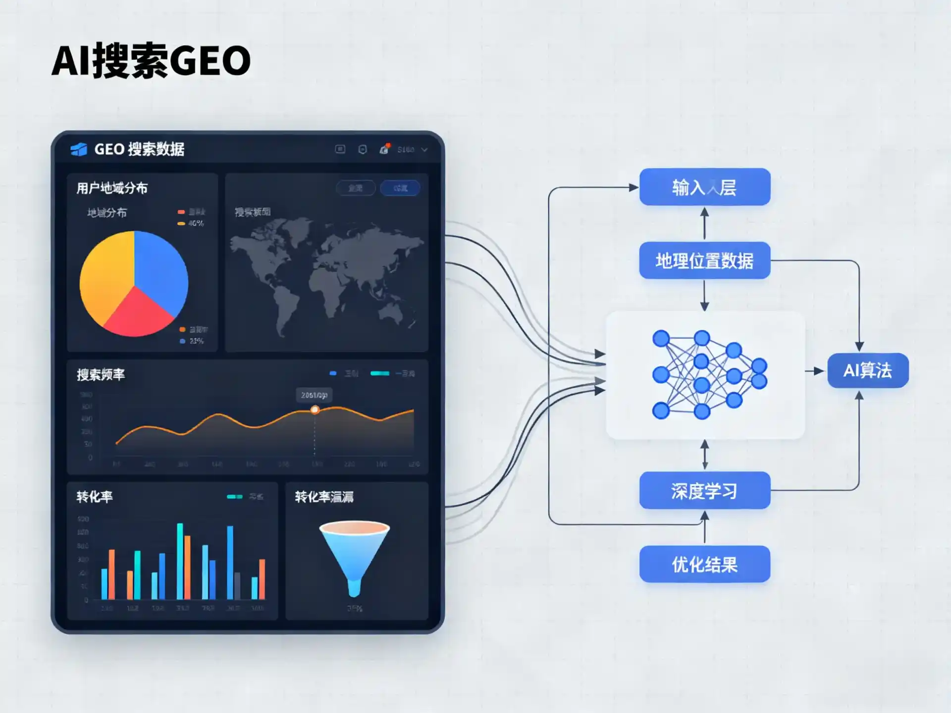 同德县GEO优化服务商该如何筛选？生成式引擎优化行业实践观察
